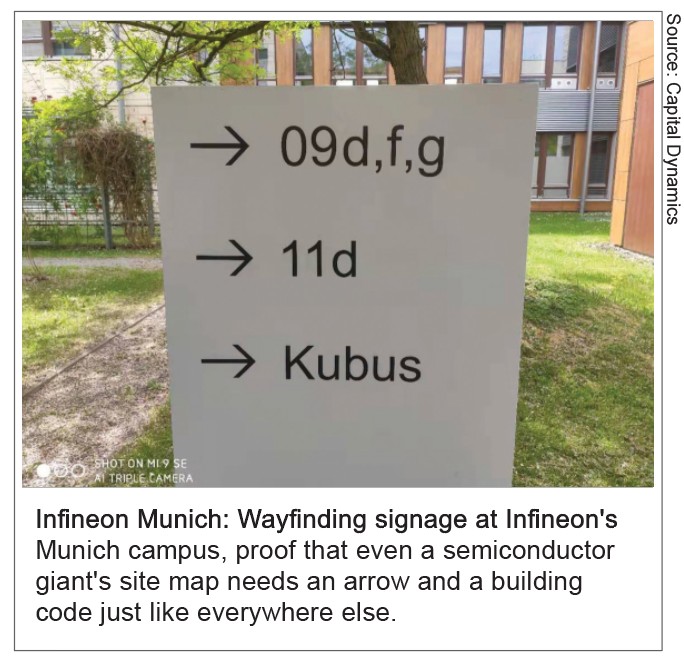 Wayfinding signage at Infineon's Munich campus, proof that even a semiconductor giant's site map needs an arrow and a building code just like everywhere else.